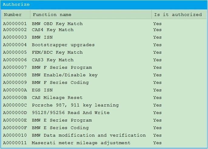 Cgdi Prog BMW Msv80 Auto Key Programmer with BMW Fem/EDC Function