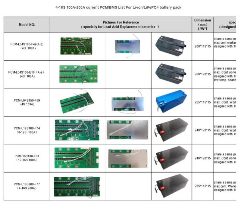 Shenzhen Smartec Battery Management System 4s 15A PCM for 12V LiFePO4 Battery