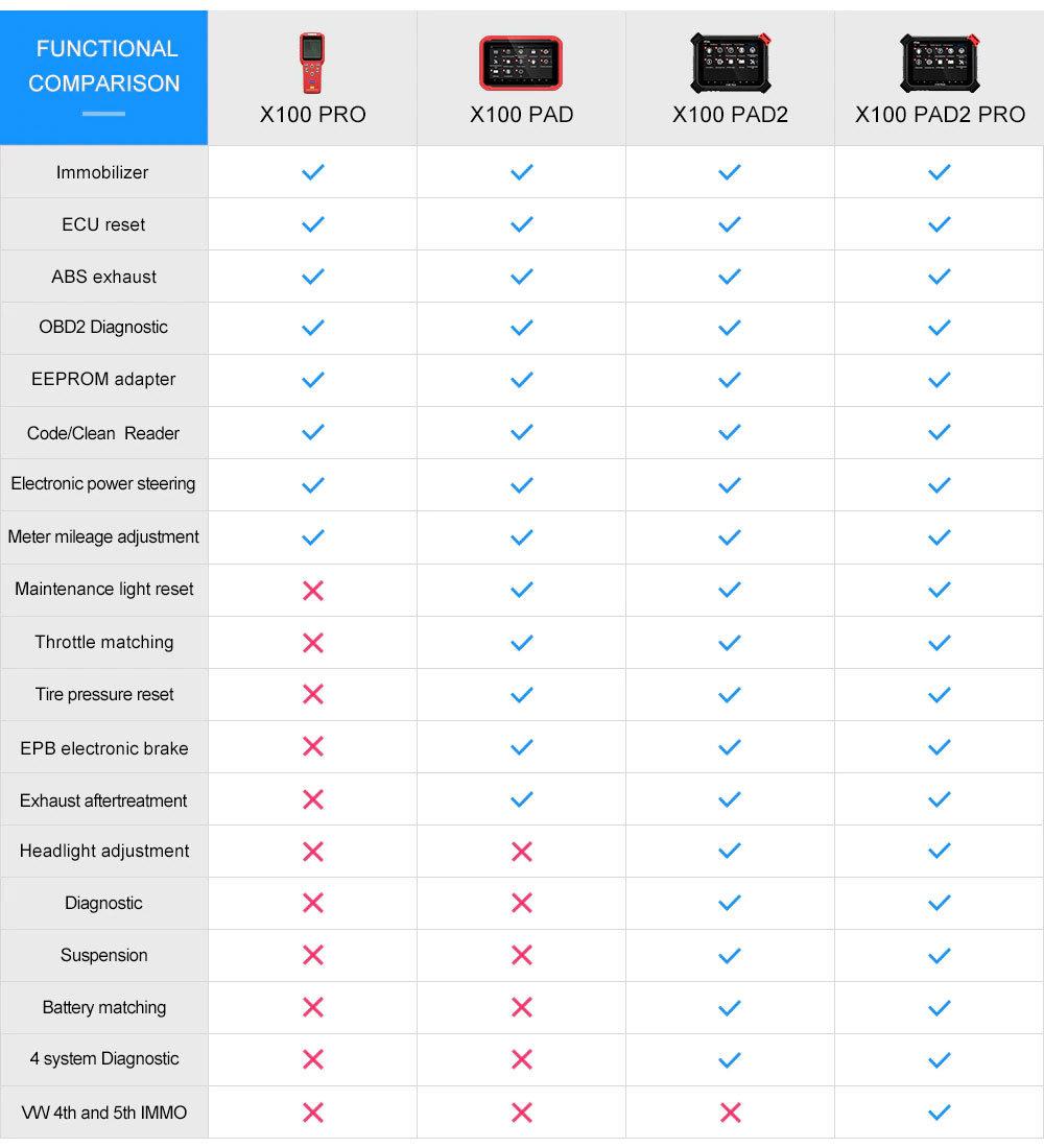 Xtool X100 Pad2 PRO with Kc100 Programmer Full Configuration Support VW 4th & 5th IMMO & Special Functions