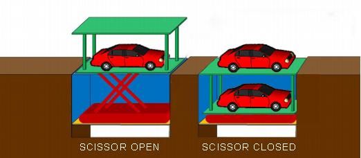 2 Level Garage Invisible Car Parking Lift with Roof