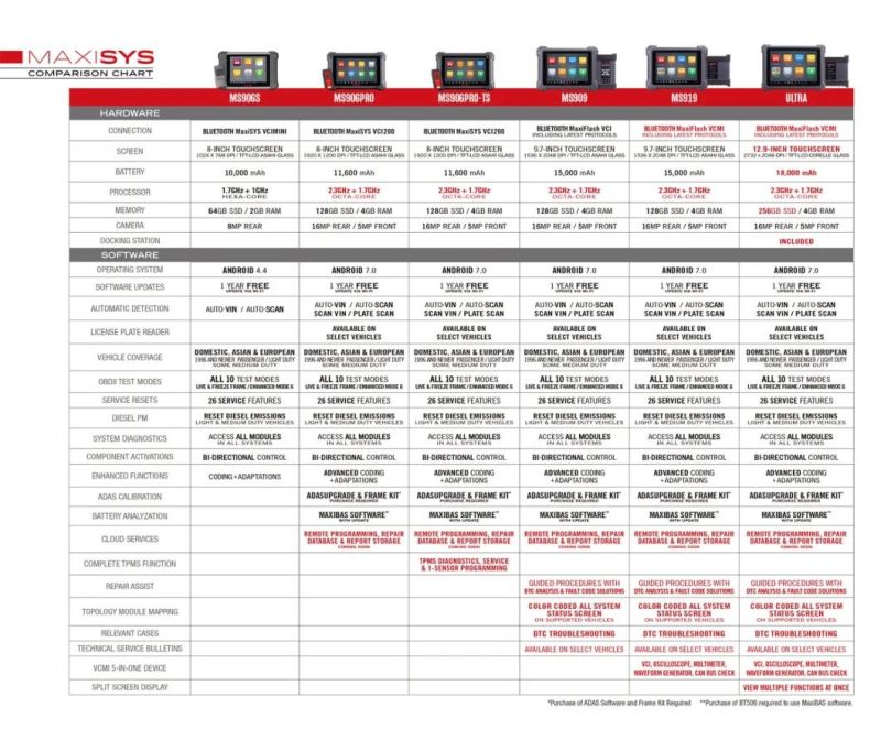 Autel Ms906PRO Ms906p Ts TPMS Programming Tool Can Bus TPMS for Cars