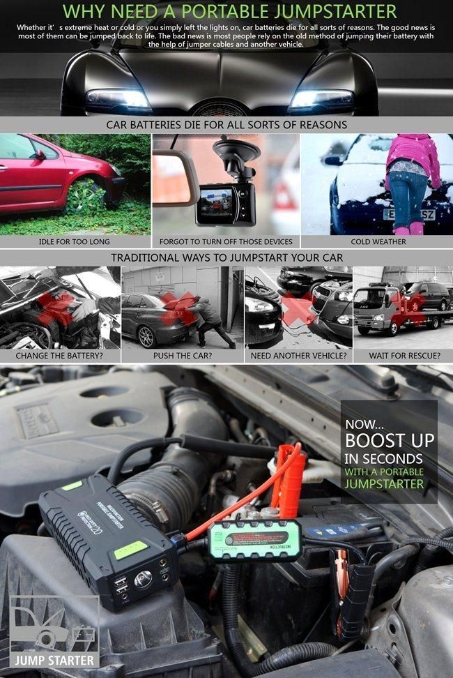 20000mAh Lightweight Jump Starter Car Kit Portable Power Booster for Emergency