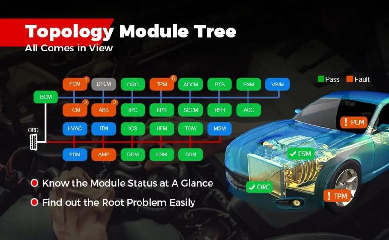 Autel Maxisys Ultra Automotive Scan Tool, The Most High-End Autel Diagnostic Scanner Features ECU Programming/Vcmi Module/36+ Service Functions/TPMS