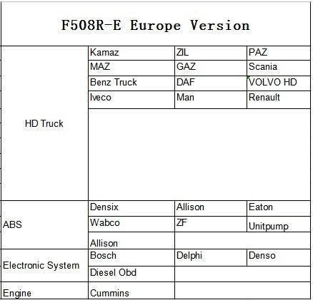 Fcar F508r Heavy Duty Diagnostic Tool OBD2 Scanner F508r 24V Truck Code Reader Tool European Version