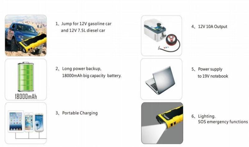 18000mAh Portable Car Jump Starter for Car Battery Charger