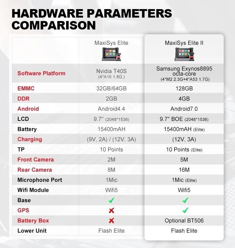 Autel Maxisys Elite II Diagnostic Tool Support J2534 ECU Programming with Upgraded Premium Hardware (Upgraded Version of Maxisys Elite)