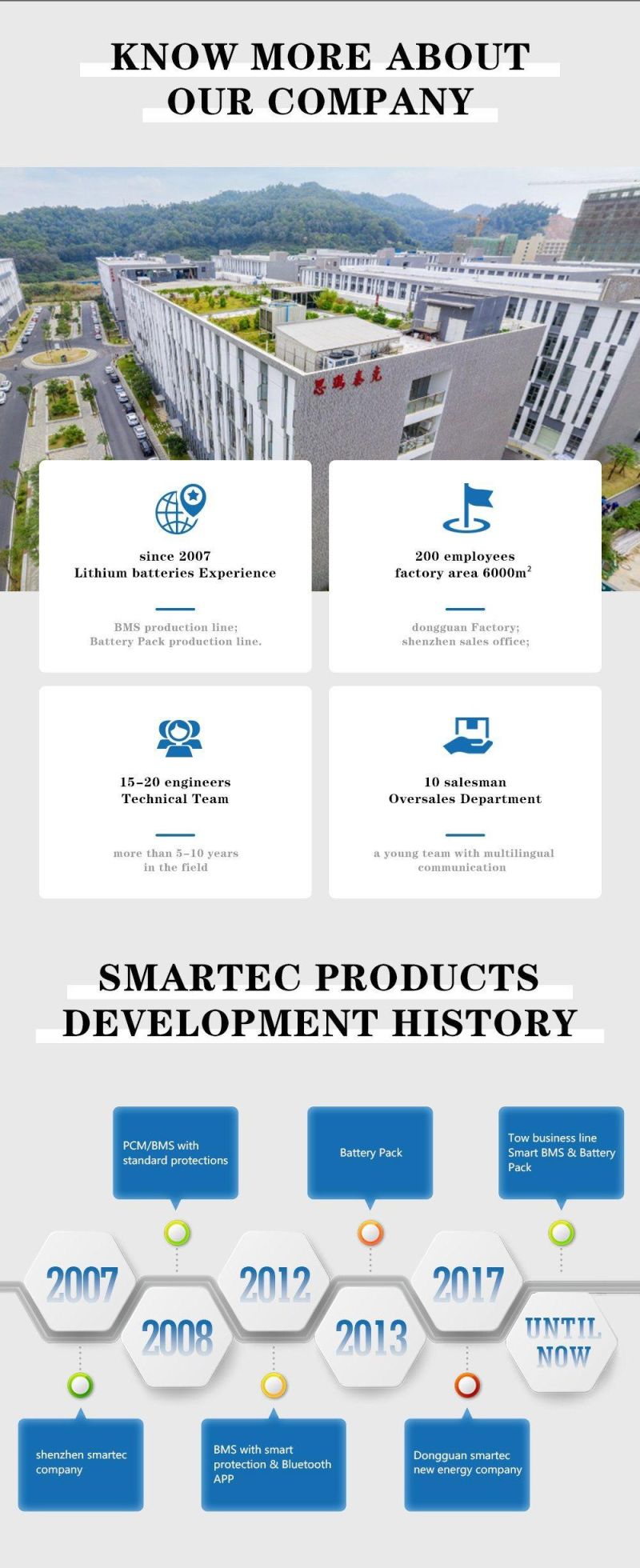 Smartec OEM/ODM Available 4s LiFePO4 BMS 12V 100A/120A/150A/200A Smart BMS with Bt/Uart/RS485 and Temperature