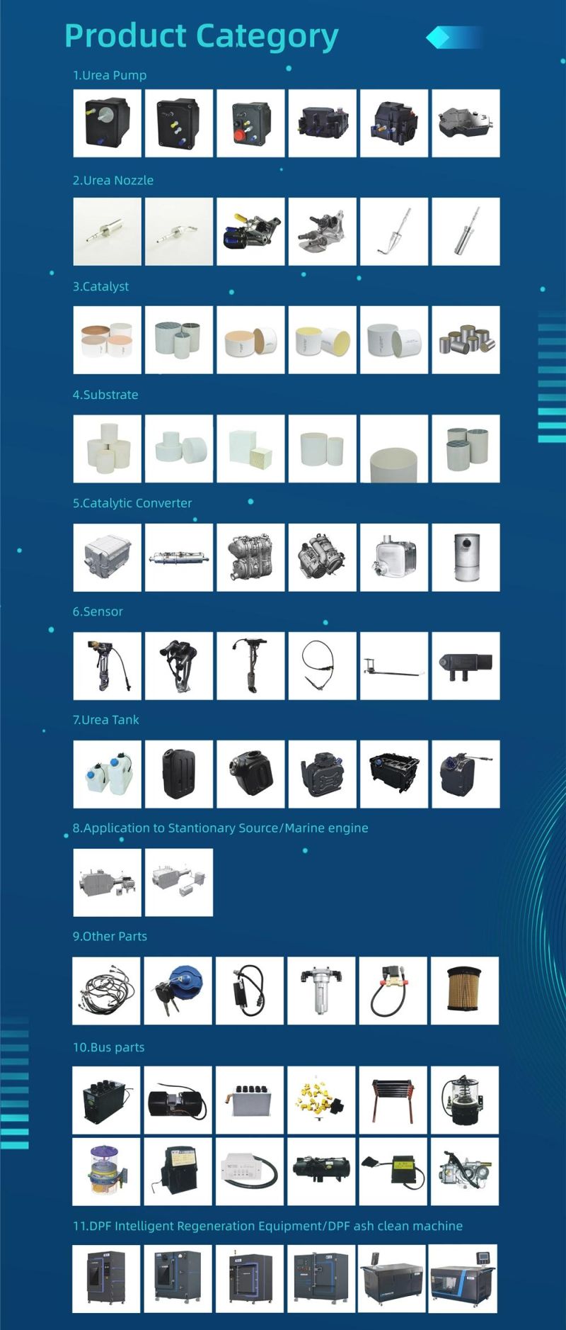 Automatic Standard DPF Purging and Testing Equipment for ISO and IEC Standard DPF High Temperature Regeneration Equipment