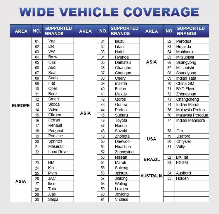 Launch X431 Global Version Full System Car Diagnostics