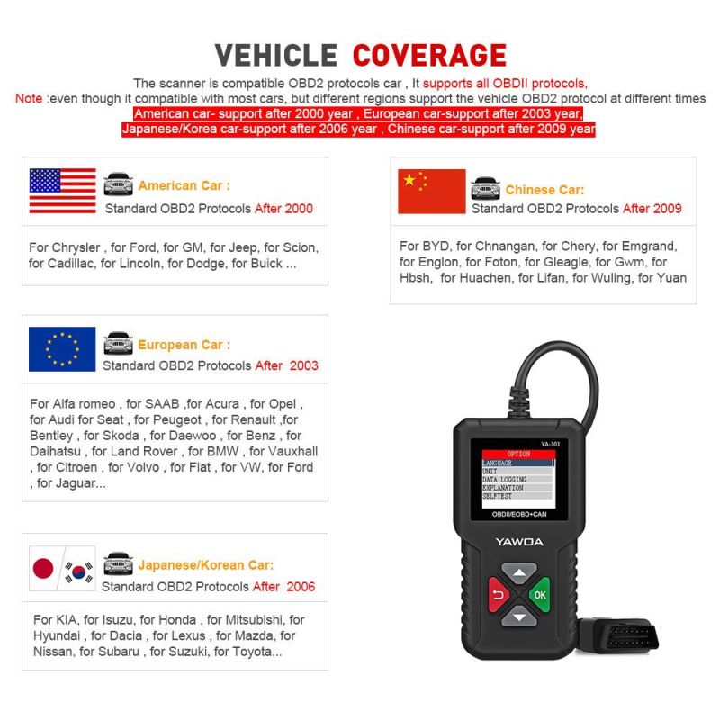 Automobile Fault Detection Code Reading Card