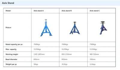 Maintenance Vehicle Axle Stands