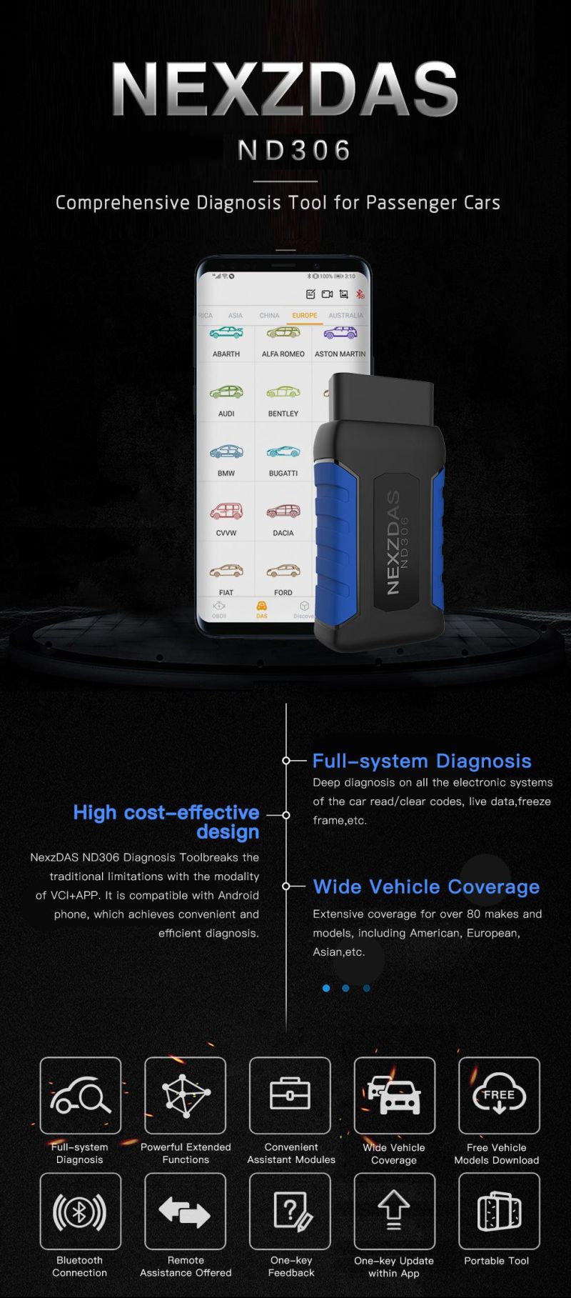 Nexzdas PRO Automotive Comprehensive Diagnostic Tool OBD2 WiFi Bluetooth