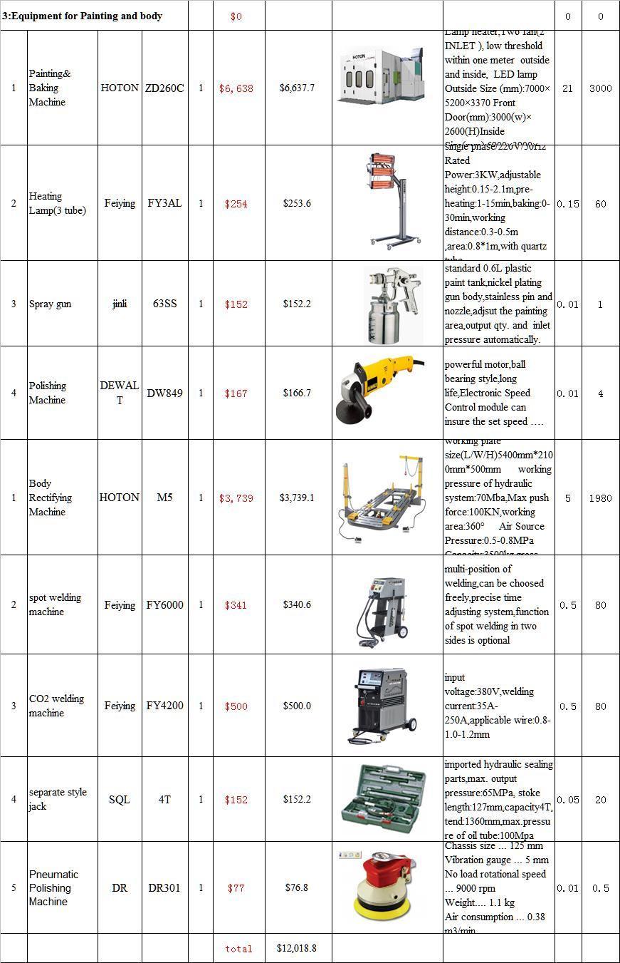 $37500 Medium Full Set One Stop Car Workshop Equipment