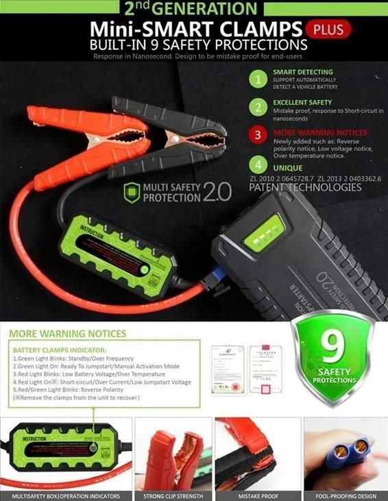 Reliable and Safe Backup Auto Battery Jump Starter 20000mAh 12V