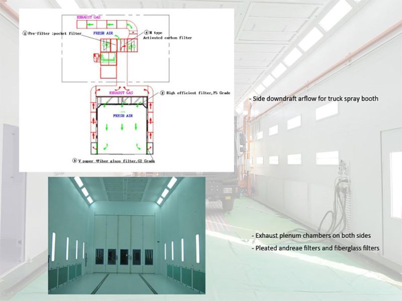 Industrial Spraying and Drying Booth for Truck Refinishing