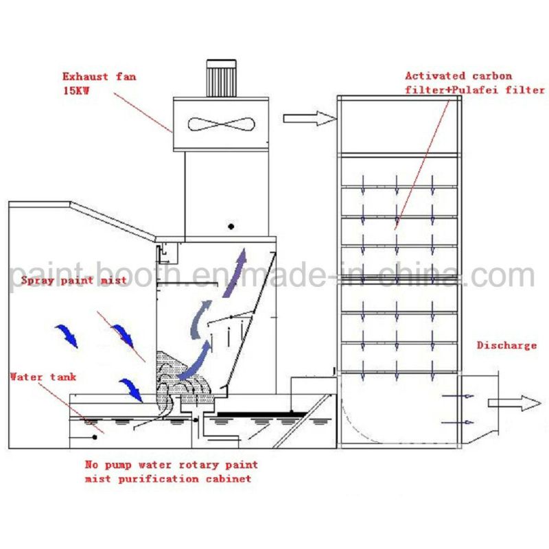 Infitech Open Front / Open Face Industrial Wet Spray Booth / Paint Booth for Sale