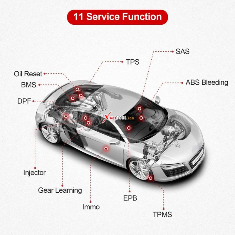 022 Launch X431 PRO Mini Bidirectional Scan Tool OE-Level Full System Automotive Diagnostic Scanner 31+ Service Key Program ECU Coding ABS Bleeding