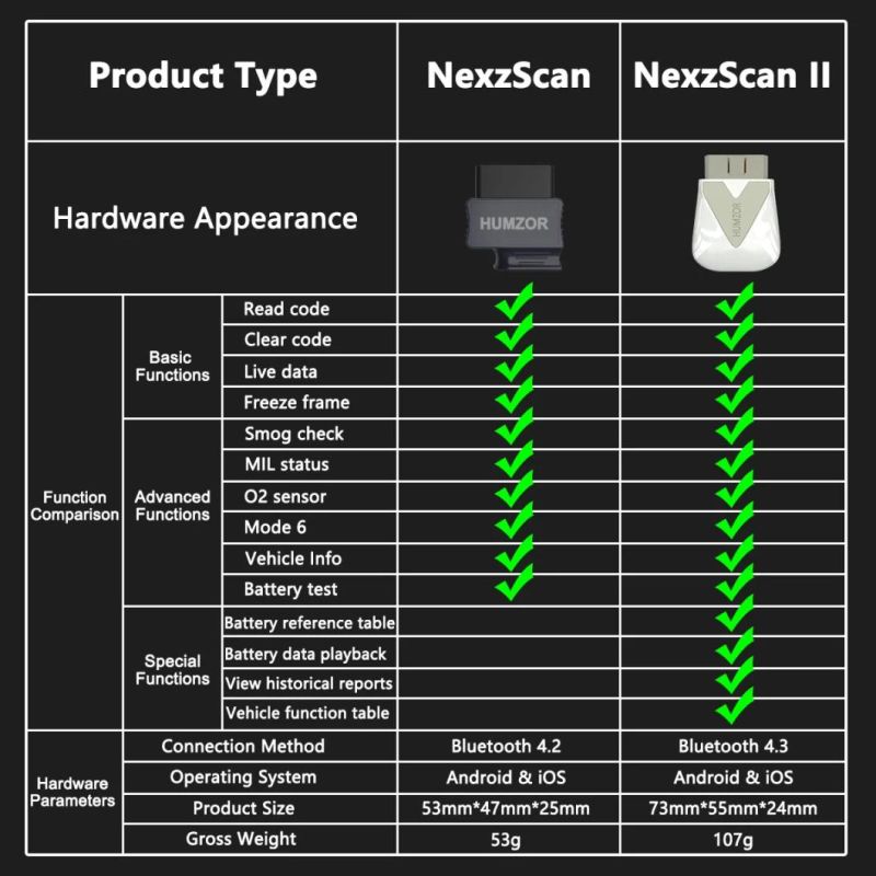 Nexzscan II OBD2 Car Code Reader for Android/iPhone Phone APP