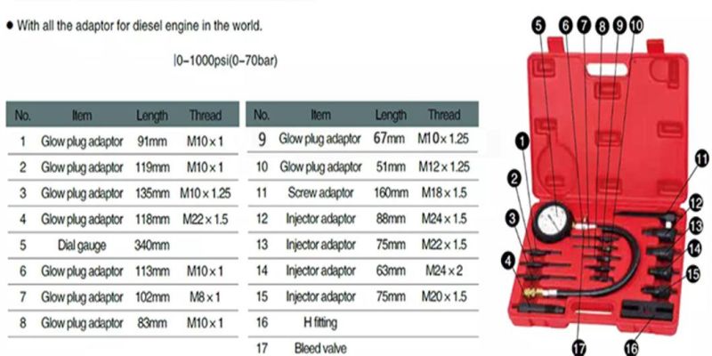 Diesel Engine Compression Test Set Handtools