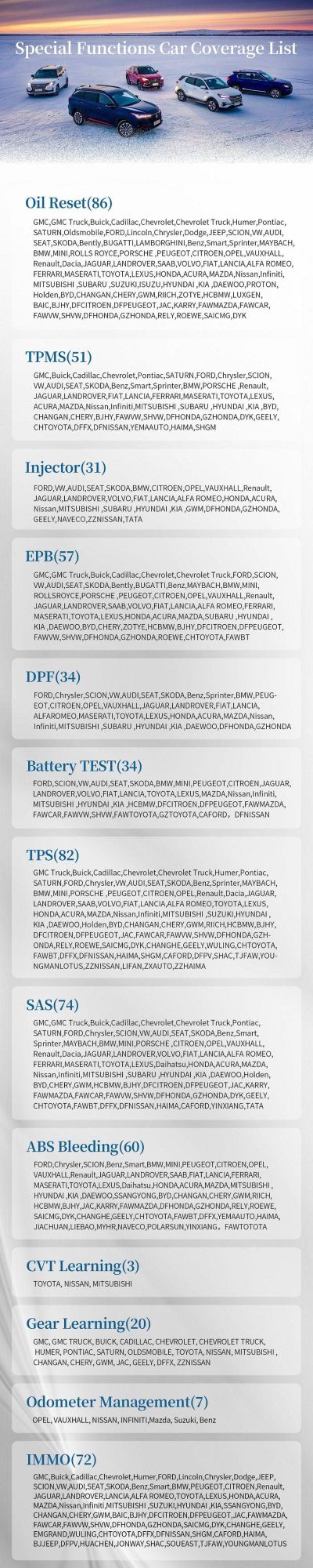 Humzor Nexzsys Ns706 Full System Car Diagnostic Scanner for Sas CVT ABS Gear Learning 13 Reset Service OBD2 Diagnosis Tool