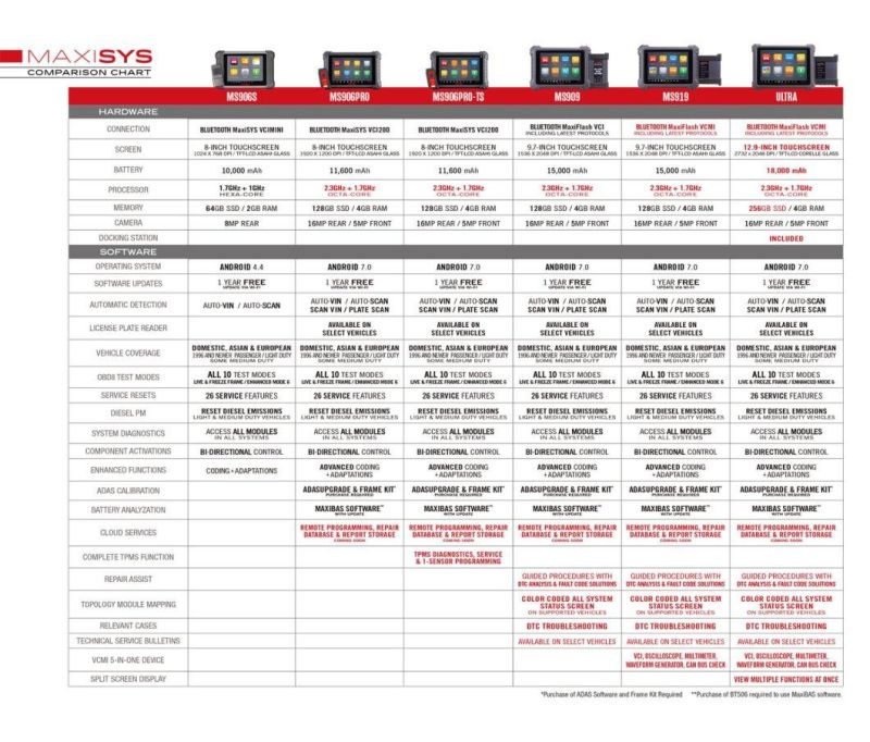 Autel Maxisys Ms906 PRO-Ts 906 Bt Ms906PRO Ms906PRO-Ts OBD2 TPMS Tool Car Programmer Auto Computer Scanner Diagnostic Machine