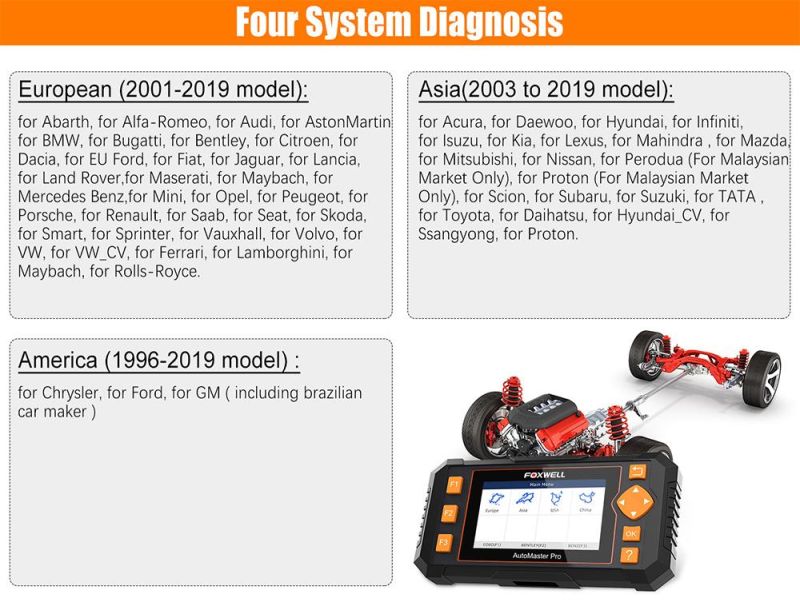 Foxwell Nt634 OBD2 Automotive Scanner 4 System Diagnosis DPF Injector TPMS Epb BRT Oil Reset Service OBD 2 Car Diagnostic Tool