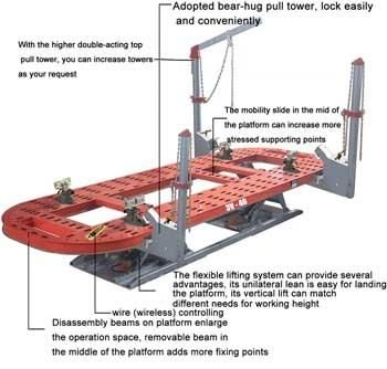 Collision Repair System (3V-40)