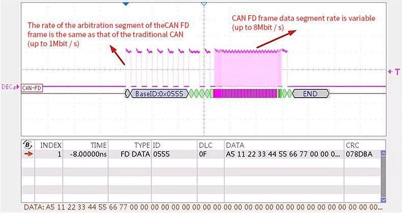 Two Channels Support Windows System Canbus Analyzer