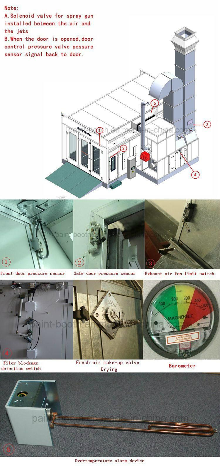 Infitech Meet Australian Standard Car Paint Chamber with Water-Based System