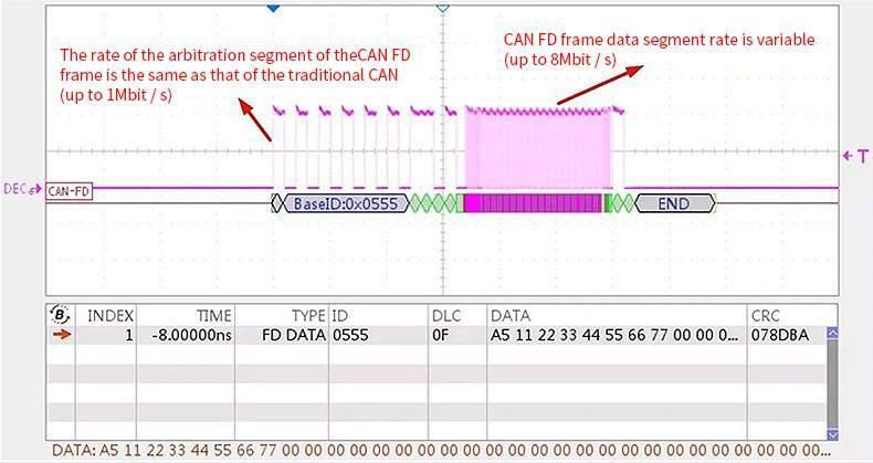 Gcan USB to Can Analyzer Adapter Support J1939