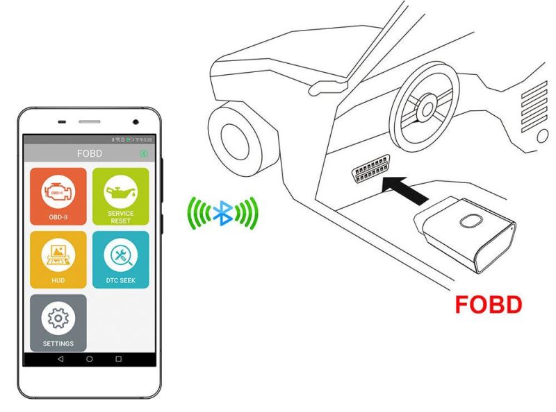 Fcar Service Reset Tool Fobd Diagnostic & Service Reset for Android & Ios Phone