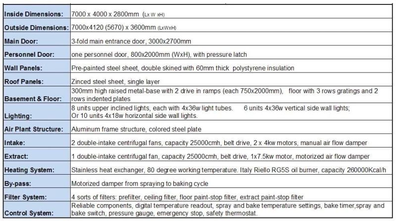 2020 European Style Car Paint Booth (C-300A)