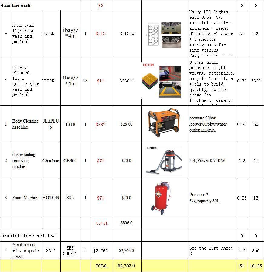 $37500 Medium Full Set One Stop Car Workshop Equipment