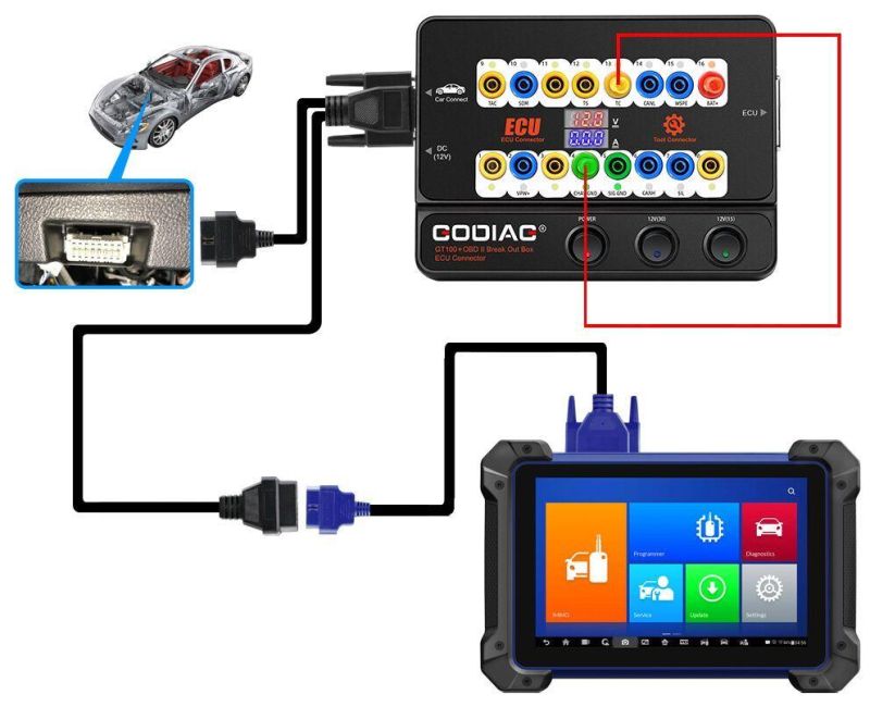 Godiag Gt100+ Gt100 PRO New Generation Obdii Breakout Box with Electronic Current Display