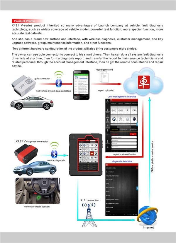 Launch X431 V+ WiFi/Bluetooth HD Heavy Duty Truck Diagnostic Module