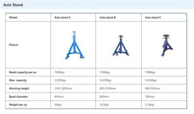 Accessories of Heavy Duty Lifts