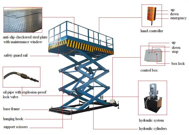 Chinese Manufacturer Customized Hydraulic Scissor Lift Table Stage